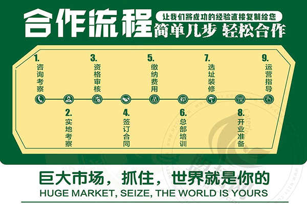 牛約食報嫩牛五方加盟
