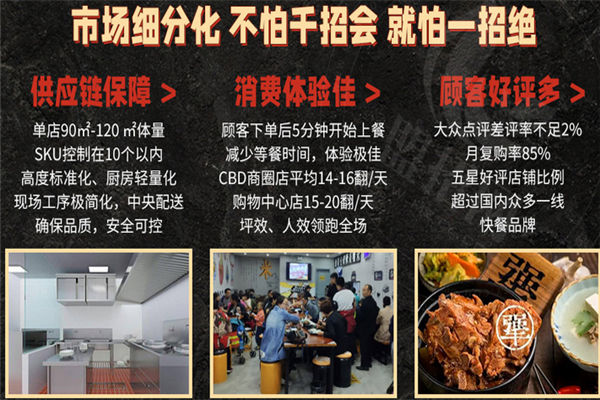犟哥倆排骨飯加盟