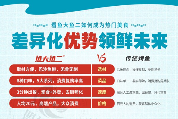魚大魚二烤魚飯加盟